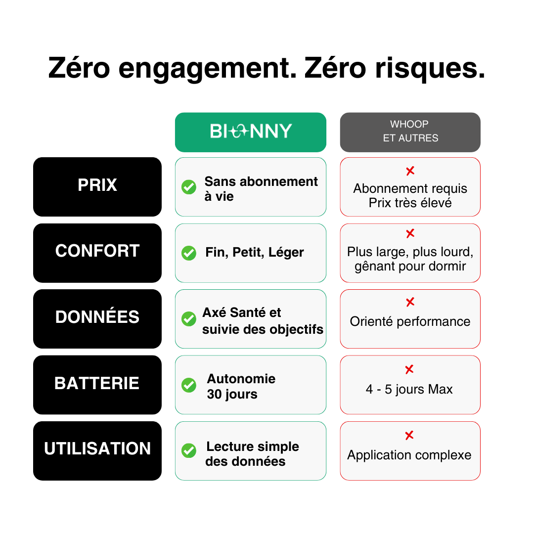 Bionny 4.0 - Le bracelet santé biométrique qui comprend votre corps mieux que vous.